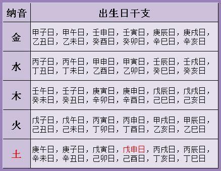 婚姻八字算命法(八字婚姻配对算命有什么方法)