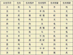 婚礼日期生辰八字算命(生辰八字结婚吉日测算,生辰八字算结婚吉日)