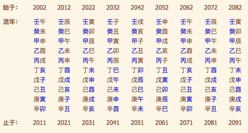 标准八字算命(如何推算生辰八字)