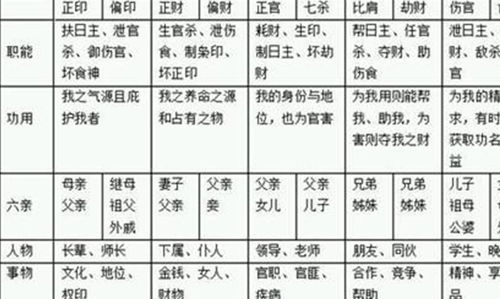 简单易学八字算命软件免费(苹果手机有什么算命软件比较实用 )