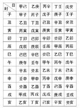 算命生辰八字2345(夫妻八字配对表,八字合婚表)