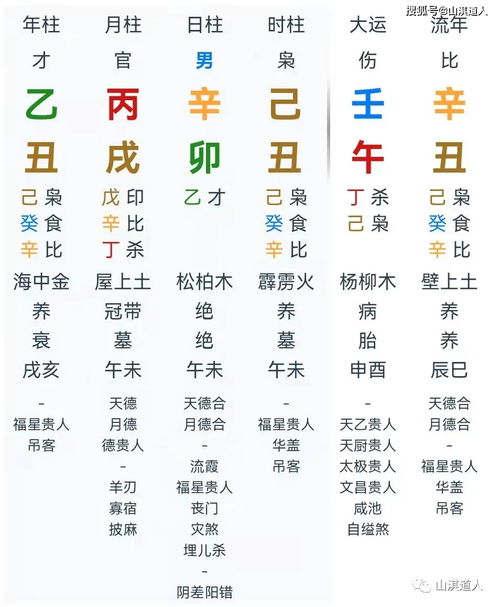 什么八字是合婚的命格呢(什么才是正确的八字合婚)
