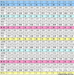 今年生肖年份配对表(十二生肖的婚姻配对)