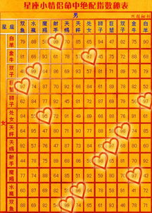 十二星座和狮子配对指数(狮子座和十二星座的配对指数关系如何)