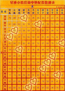 和摩羯座最匹配的星座配对表(摩羯座和什么星座最配 )