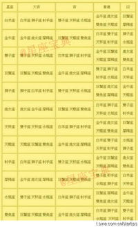 天蝎老婆星座配对表图片(十二星座配对表)