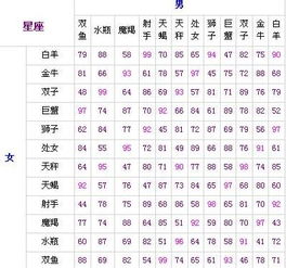 巨蟹座的最佳星座配对图(巨蟹座和什么星座最配前10名都要 )