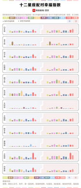 性价比最高的星座配对女(十二星座男女的最佳配对)