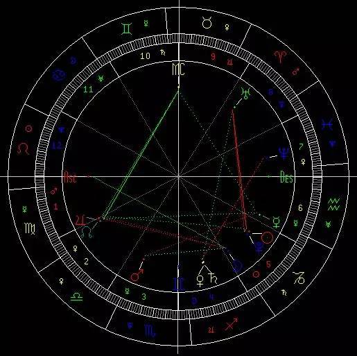 月蝎女配对太阳星座(月亮天蝎吸引什么太阳星座)