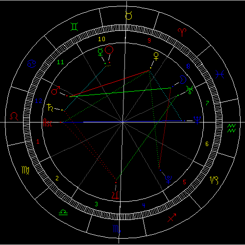 水瓶和海王星座配对吗(水瓶座与十二星座的终极配对)