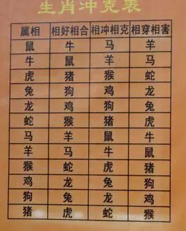 生肖配对相冲怎么办(结婚属相相冲怎么回避)
