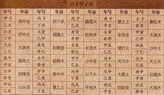 生辰八字合婚定日子免费(生辰八字领证吉日测算,根据双方生辰八字选领证结婚吉日)