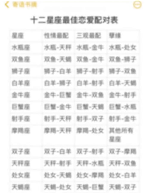 谈恋爱要看星座配对吗(你会按照星座匹配程度去找你的另一半吗 )