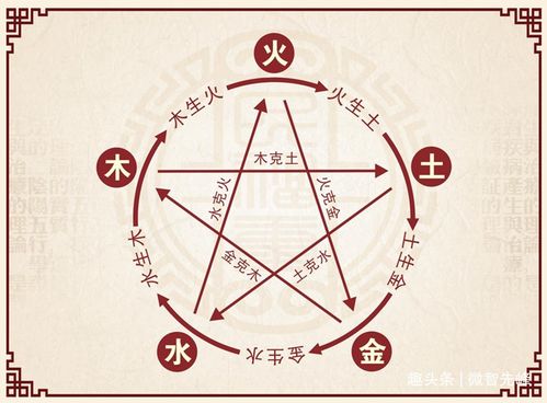 买房按命理五行还是按年命(请问买楼选楼层是根据人的属相的五行好,还是生辰八字的五行好 )