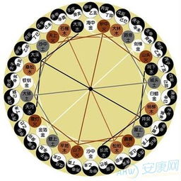 五行命理五火详解图解大全(五行属火的人有什么命理特征 )