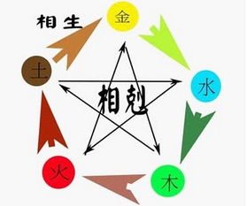 五行命理相克怎么破解(金克木怎么化解)