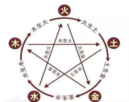 命理五行与事业关系图表(生辰八字与五行对照表,如何通过生辰八字算五行)
