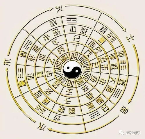 命理五行怎么排列的呢图片(如何算八字的五行属性)