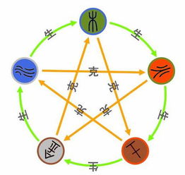 命理五行配置图表(生辰八字和五行属性对照表,八字和五行是怎么对应的 )