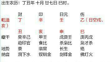 命理有哪些分类类型的书籍(有谁知道关于算命的书籍有哪些,最好说出名字 )