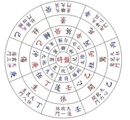 奇门遁甲命理之婚姻(奇门遁甲占卜方法有哪些 如何进行预测)