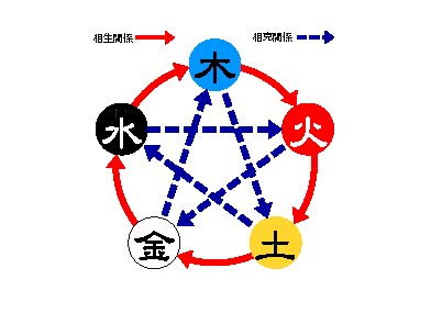 盲派命理五行遁术解读pdf(五行遁术的五行遁术)