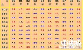 63年男属兔的属相婚配表(63年属兔的属相婚配表,属兔63年和什么属相最配 )