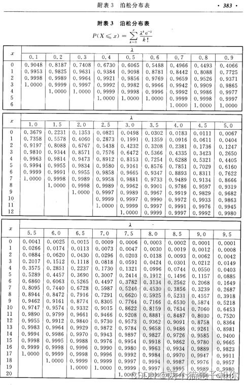 数理统计分布表查询(数理统计 正态分布常用分位表 u0.04查表)