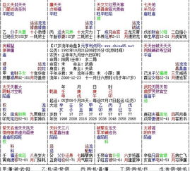 2019紫微斗排盘(紫微排盘解析)