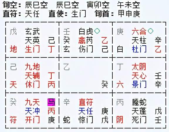 周易井卦测姻缘准吗女(周易姻缘测试,易经测试姻缘)