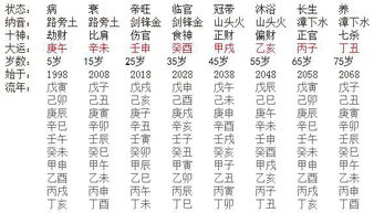 数字0周易数理(五行数字代表什么)