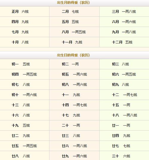 算命男女八字版表(男女生辰八字配对表,生辰八字婚配查询表)