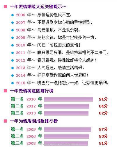 姻缘婚姻测试打分(双方八字测婚姻,两人八字测姻缘)