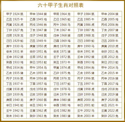 属相相冲相克表图片(十二生肖婚配相生相克图表)