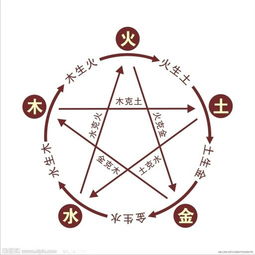 火土组合数字数理(五行数字对应金木水火土)